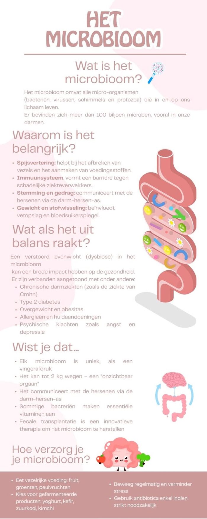 🦠 Wist je dat je darmen miljarden micro-organismen bevatten die je gezondheid beïnvloeden?
Ontdek in deze infografiek wat het darmmicrobioom is en welke cruciale rol het speelt bij je spijsvertering, immuunsysteem… en zelfs je humeur!

📊 Een heldere samenvatting om dit “tweede brein” beter te begrijpen — nog vaak onderschat, maar essentieel voor je welzijn.

👇 Scroll, leer en deel!
#Microbioom #Darmgezondheid #Infografiek #Welzijn #Darmflora