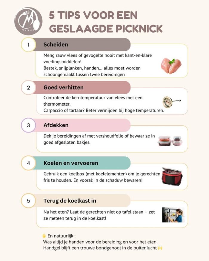 🌞 De zomer is daar… en daarmee ook de picknicks met vrienden en de maaltijden in de buitenlucht ! 🧺🌿
Maar pas op dat kleine pleziertjes geen nare verrassingen worden: enkele eenvoudige regels voor voedselhygiëne kunnen dat perfect voorkomen… 🤒
5 tips voor een geslaagde picknick :
🍗 Scheiden :
Meng rauw vlees of gevogelte nooit met kant-en-klare voedingsmiddelen!
Bestek, snijplanken, handen… alles moet worden schoongemaakt tussen twee bereidingen 🧼
🔥 Goed verhitten :
Controleer de kerntemperatuur van vlees met een thermometer.
Carpaccio of tartaar? Beter vermijden bij hoge temperaturen 🥵
🍽️ Afdekken :
Dek je bereidingen af met vershoudfolie of bewaar ze in goed afgesloten bakjes.
🧊 Koelen en vervoeren :
Gebruik een koelbox (met koelelementen) om je gerechten fris te houden. En vooral: in de schaduw bewaren! 🌳
♻️ Terug de koelkast in :
Na het eten? Laat de gerechten niet op tafel staan – zet ze meteen terug in de koelkast! 🫕
🖐 En natuurlijk :
Was altijd je handen voor de bereiding en voor het eten.
Handgel blijft een trouwe bondgenoot in de buitenlucht 🙌
#VeiligePicknick #Voedselhygiëne #ZomerMetFamilie #Smakelijk #FoodSafety